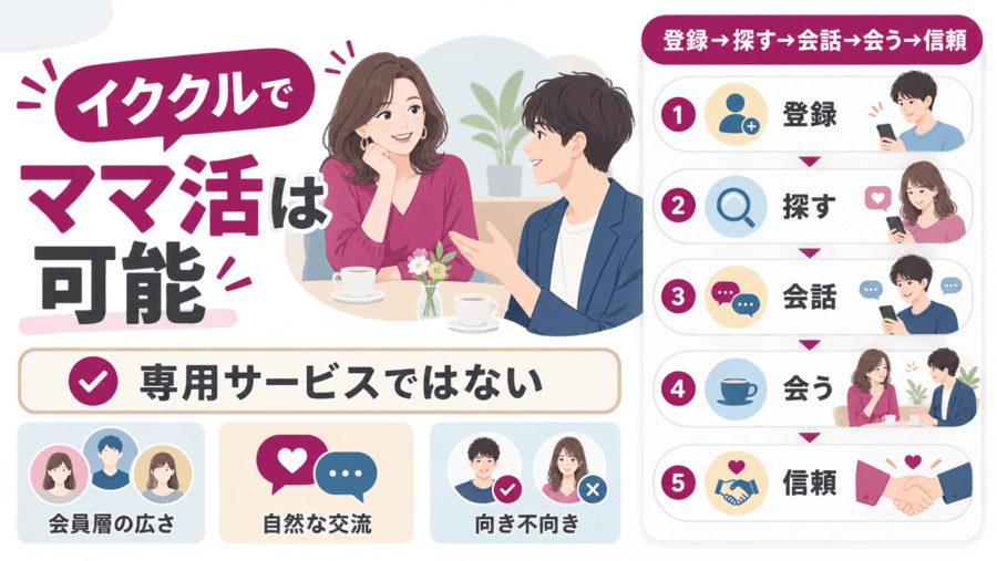 イククルでママ活はできる?結論から解説