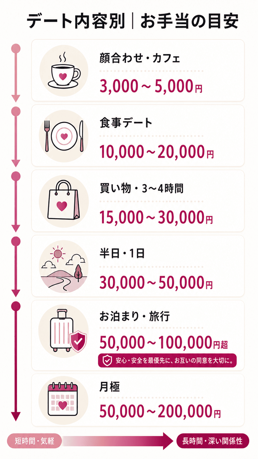 ママ活の相場一覧|デート内容別の目安金額