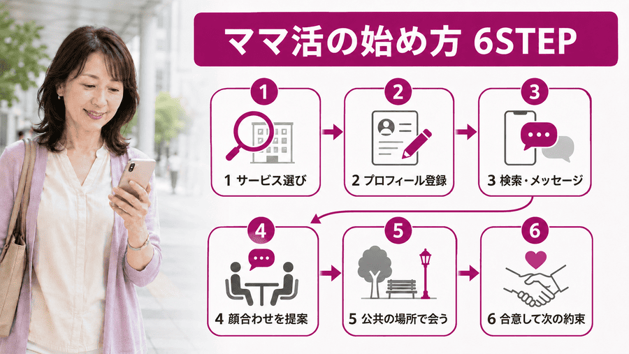 ママ活の始め方【全体の流れ】