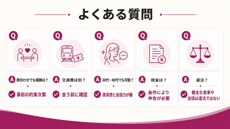 ママ活の相場に関するよくある質問